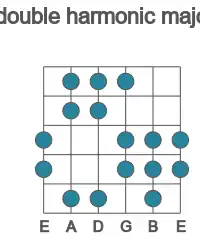 Guitar scale for D# double harmonic major in position 1